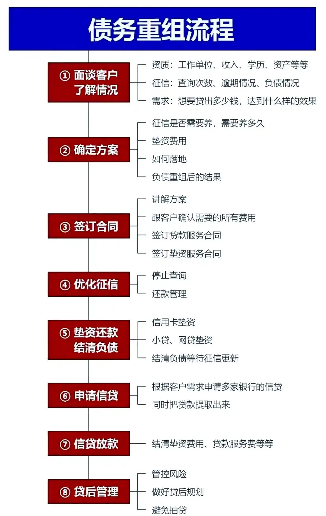 在土默特，中小企业也可以债务重组吗？